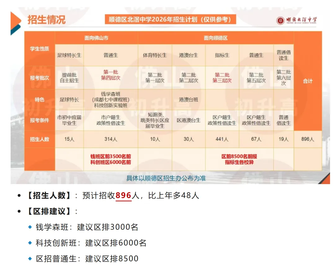 中考择校 | 学位大幅增加!佛山多所高中2026年招生计划出炉!最新汇总→ 第18张