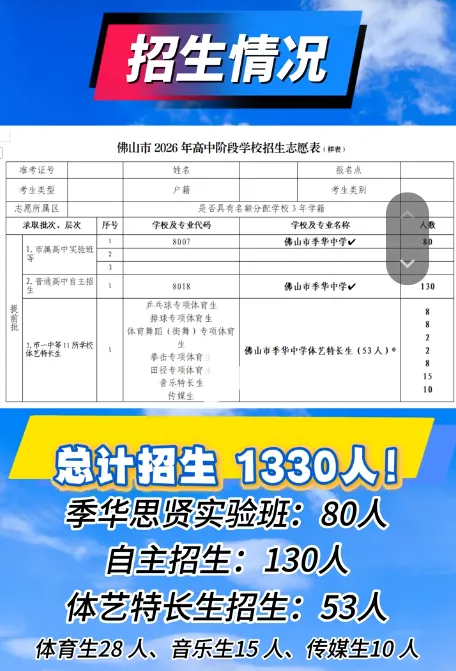 中考择校 | 学位大幅增加!佛山多所高中2026年招生计划出炉!最新汇总→ 第22张