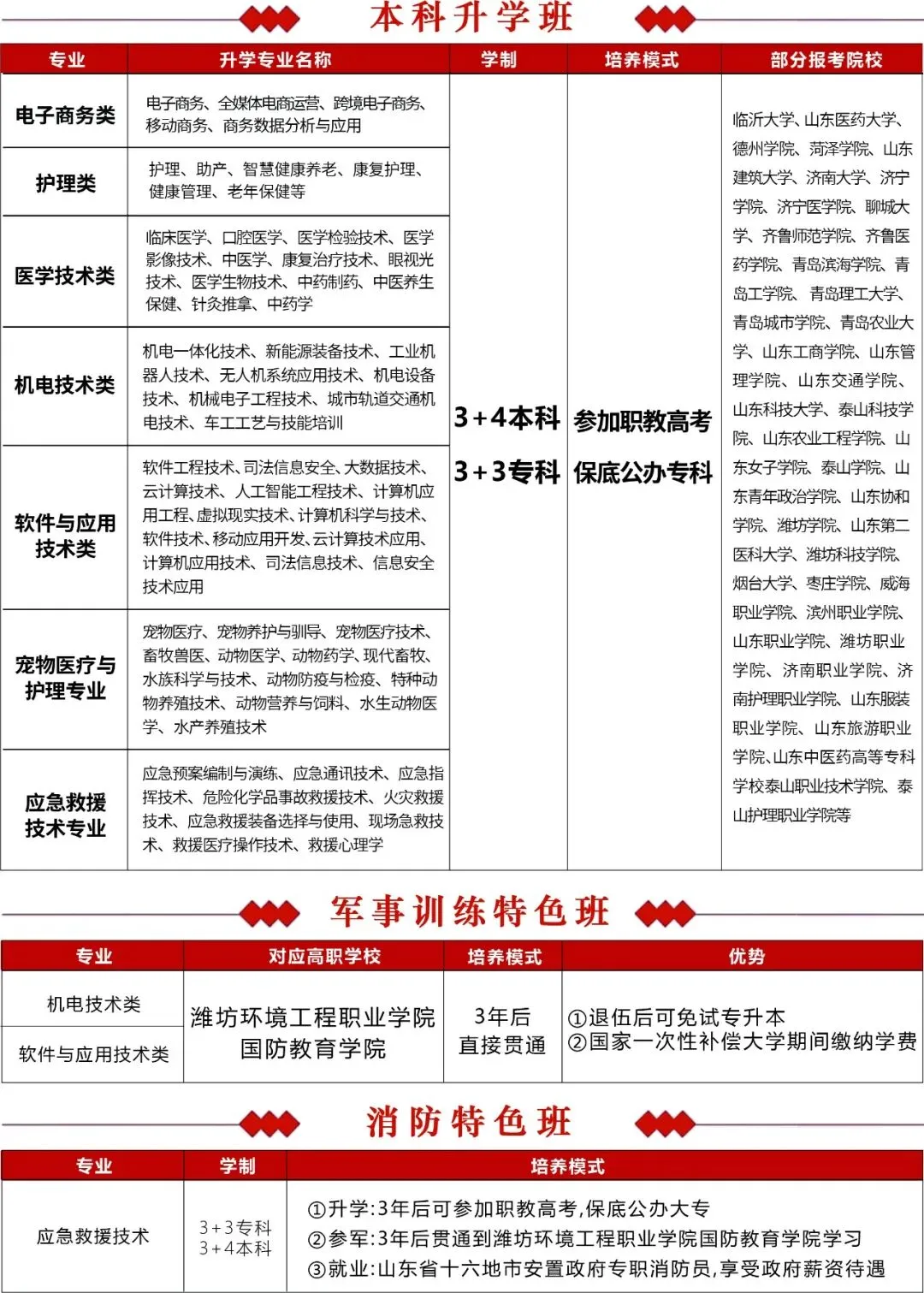 党建引领聚合力,志愿护航助中考——我校与柳毅社区携手举办“教育公益志愿服务进社区”备考指导活动 第9张