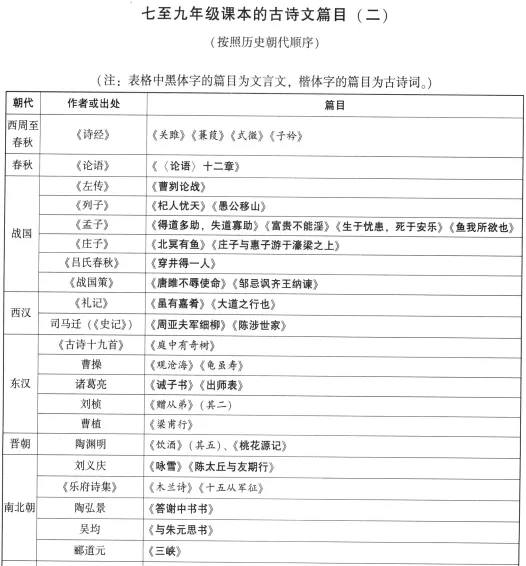 决胜中考语文【第1弹】—— 古诗文默写 第2张