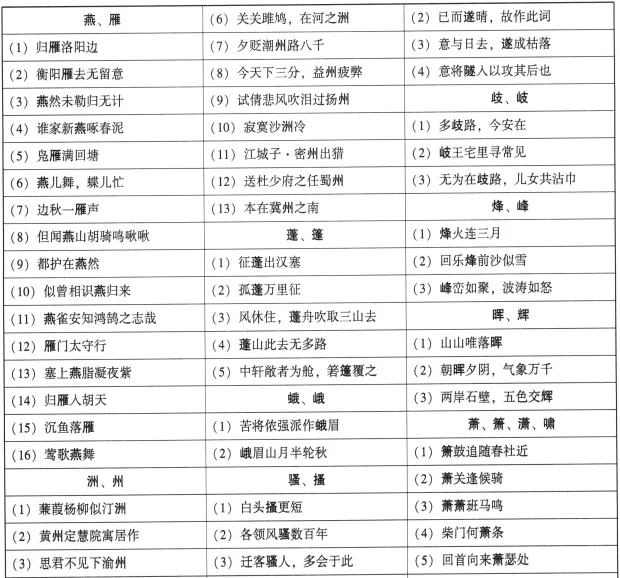 决胜中考语文【第1弹】—— 古诗文默写 第3张