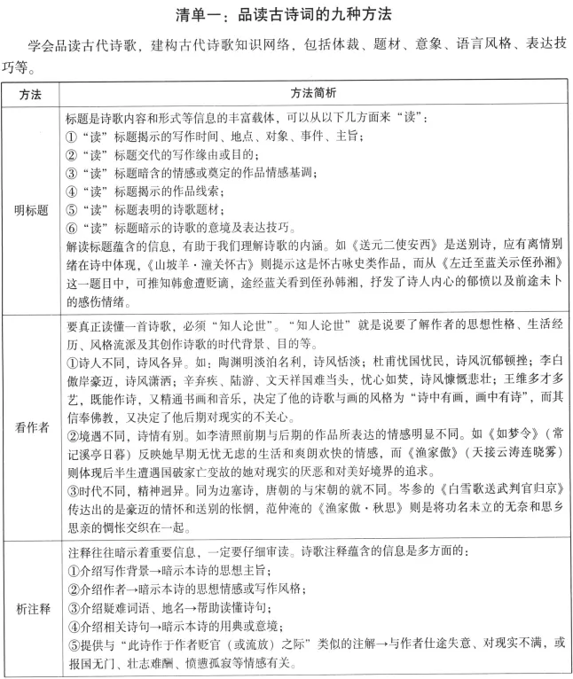决胜中考语文【第1弹】—— 古诗文默写 第4张