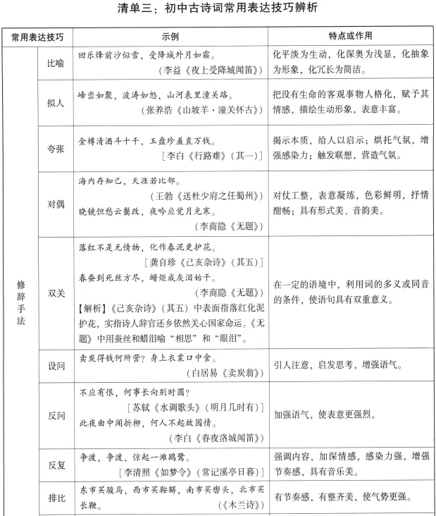 决胜中考语文【第1弹】—— 古诗文默写 第6张