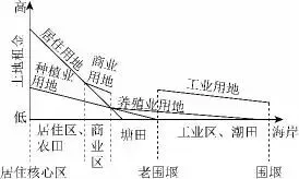 冲刺提分真题练——考点26 城乡结构及文化景观(原卷版) 第1张
