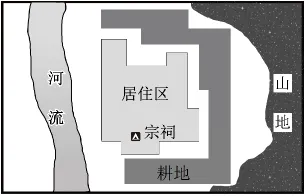 冲刺提分真题练——考点26 城乡结构及文化景观(原卷版) 第2张