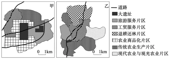 冲刺提分真题练——考点26 城乡结构及文化景观(原卷版) 第6张