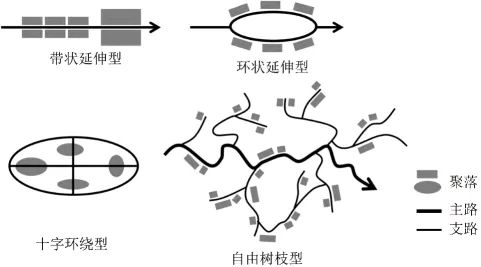 冲刺提分真题练——考点26 城乡结构及文化景观(原卷版) 第10张