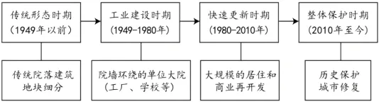 冲刺提分真题练——考点26 城乡结构及文化景观(原卷版) 第14张
