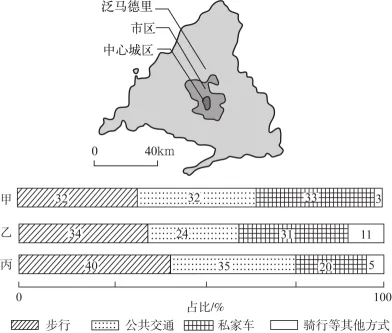 冲刺提分真题练——考点26 城乡结构及文化景观(原卷版) 第21张