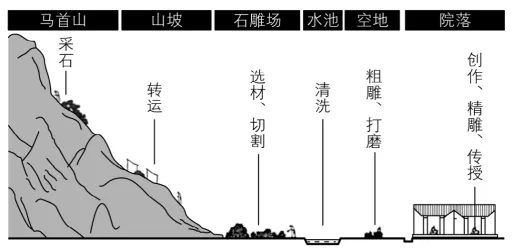 冲刺提分真题练——考点26 城乡结构及文化景观(原卷版) 第22张