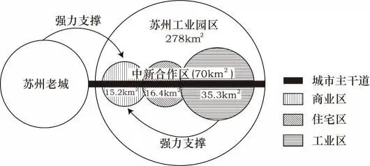 冲刺提分真题练——考点26 城乡结构及文化景观(原卷版) 第23张