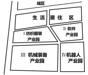 冲刺提分真题练——考点26 城乡结构及文化景观(原卷版) 第27张