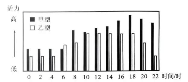 冲刺提分真题练——考点26 城乡结构及文化景观(原卷版) 第30张
