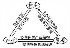 冲刺提分真题练——考点26 城乡结构及文化景观(原卷版) 第33张
