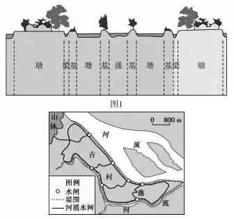 冲刺提分真题练——考点26 城乡结构及文化景观(原卷版) 第34张