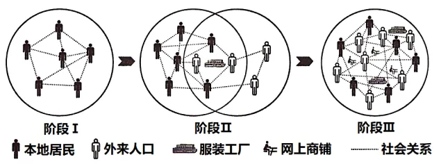 冲刺提分真题练——考点26 城乡结构及文化景观(原卷版) 第44张