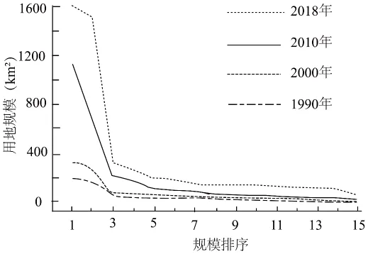 冲刺提分真题练——考点26 城乡结构及文化景观(原卷版) 第45张