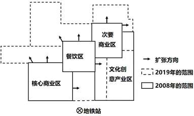 冲刺提分真题练——考点26 城乡结构及文化景观(原卷版) 第46张