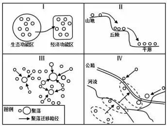 冲刺提分真题练——考点26 城乡结构及文化景观(原卷版) 第49张