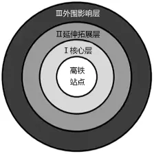 冲刺提分真题练——考点26 城乡结构及文化景观(原卷版) 第50张