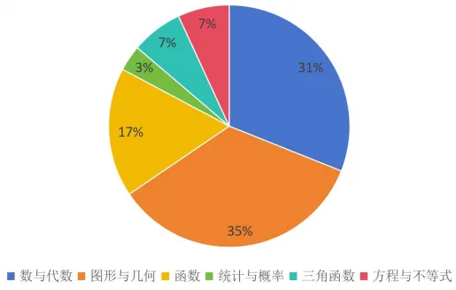 独家解析丨2026初三【数学】一模试卷(和平区) 第8张