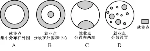 冲刺提分真题练——考点26 城乡结构及文化景观(原卷版) 第53张
