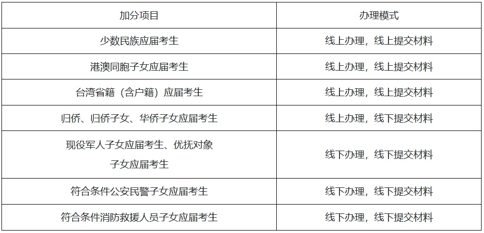 宁波两地中考加分政策发布 第7张