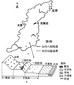 冲刺提分真题练——考点26 城乡结构及文化景观(原卷版) 第63张
