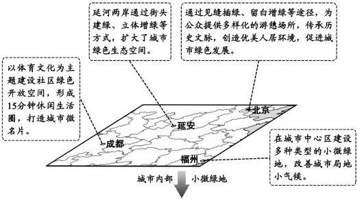冲刺提分真题练——考点26 城乡结构及文化景观(原卷版) 第69张
