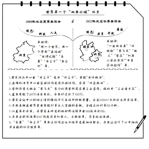 冲刺提分真题练——考点26 城乡结构及文化景观(原卷版) 第71张