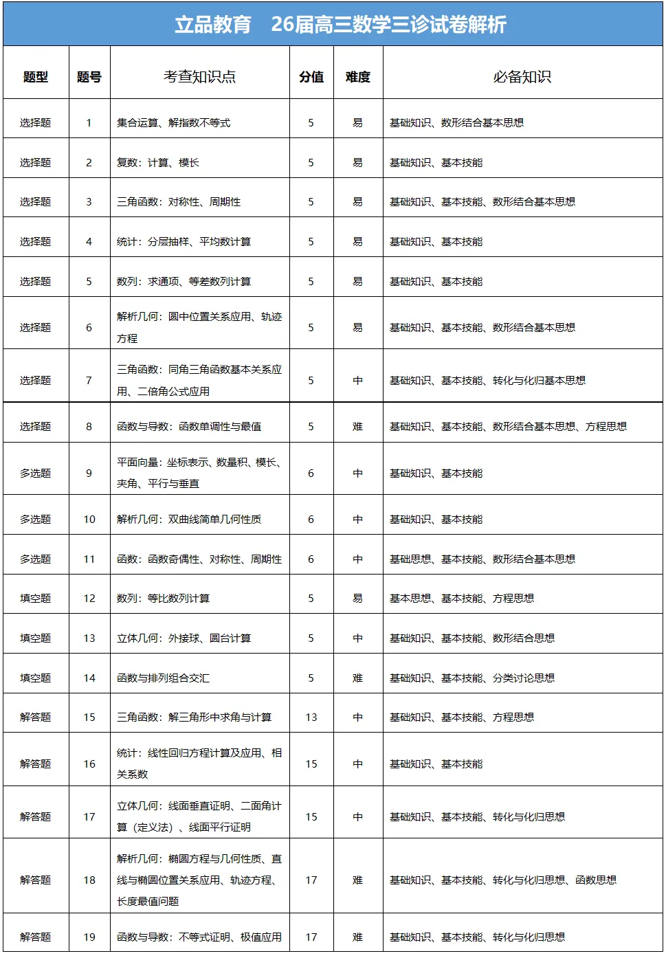 干货整理| 高中三诊全科真题,高三考生人手一份,可打印! 第96张