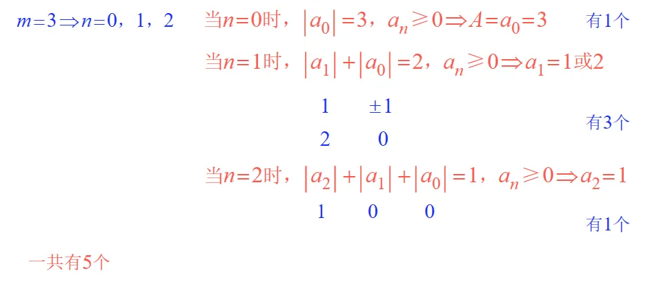 中考数学研题:代数类规律探索02 第3张