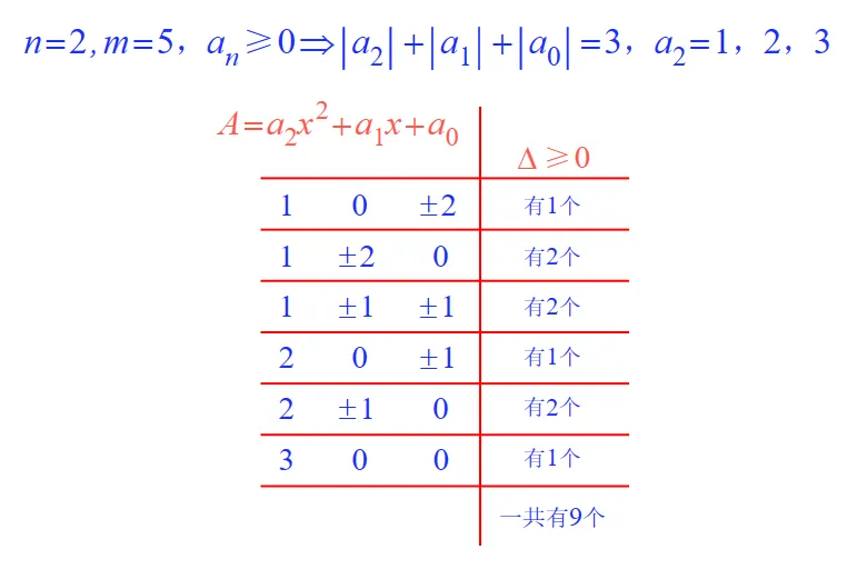 中考数学研题:代数类规律探索02 第4张