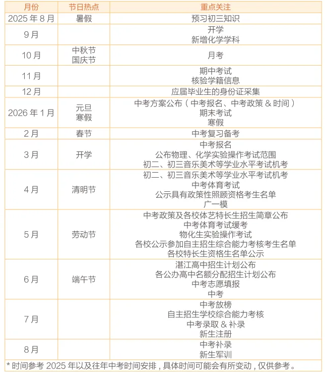 事关2026湛江中考升学!这些大事件的时间节点,一个都不能错过! 第3张