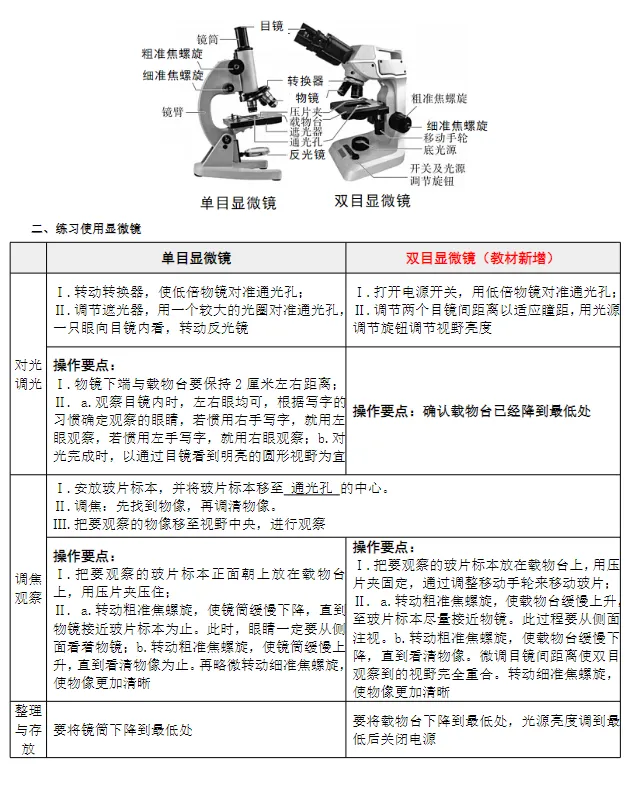 【初中生物】2026中考生物二轮复习讲练测!(全国通用) 第3张