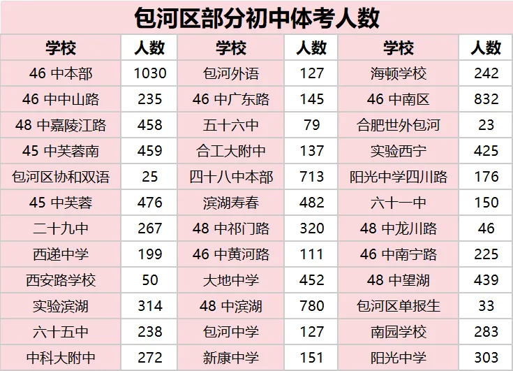 中考预测!初三必看!2026 合肥中考普高录取形势分析,转给身边生家长! 第1张