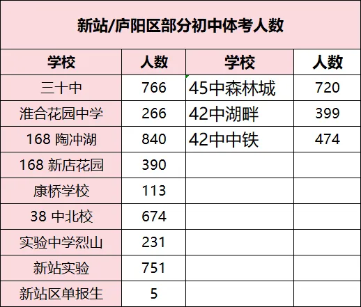 中考预测!初三必看!2026 合肥中考普高录取形势分析,转给身边生家长! 第2张