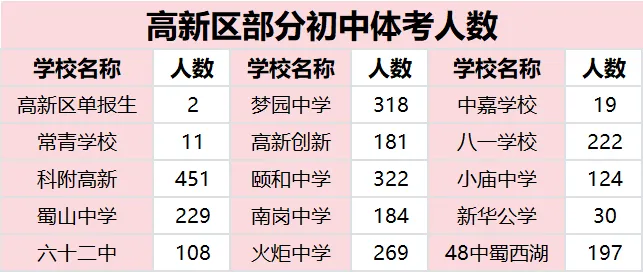 中考预测!初三必看!2026 合肥中考普高录取形势分析,转给身边生家长! 第3张