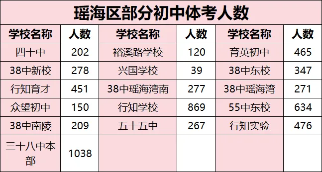 中考预测!初三必看!2026 合肥中考普高录取形势分析,转给身边生家长! 第4张