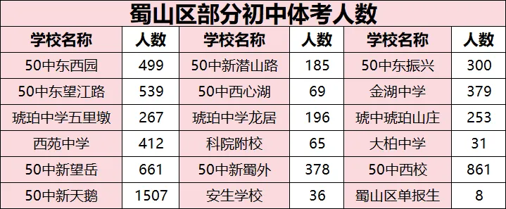中考预测!初三必看!2026 合肥中考普高录取形势分析,转给身边生家长! 第5张