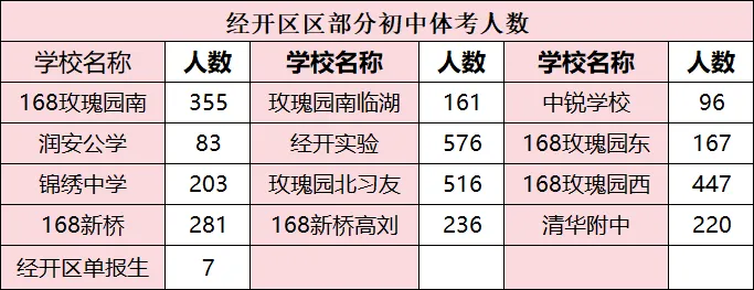 中考预测!初三必看!2026 合肥中考普高录取形势分析,转给身边生家长! 第6张