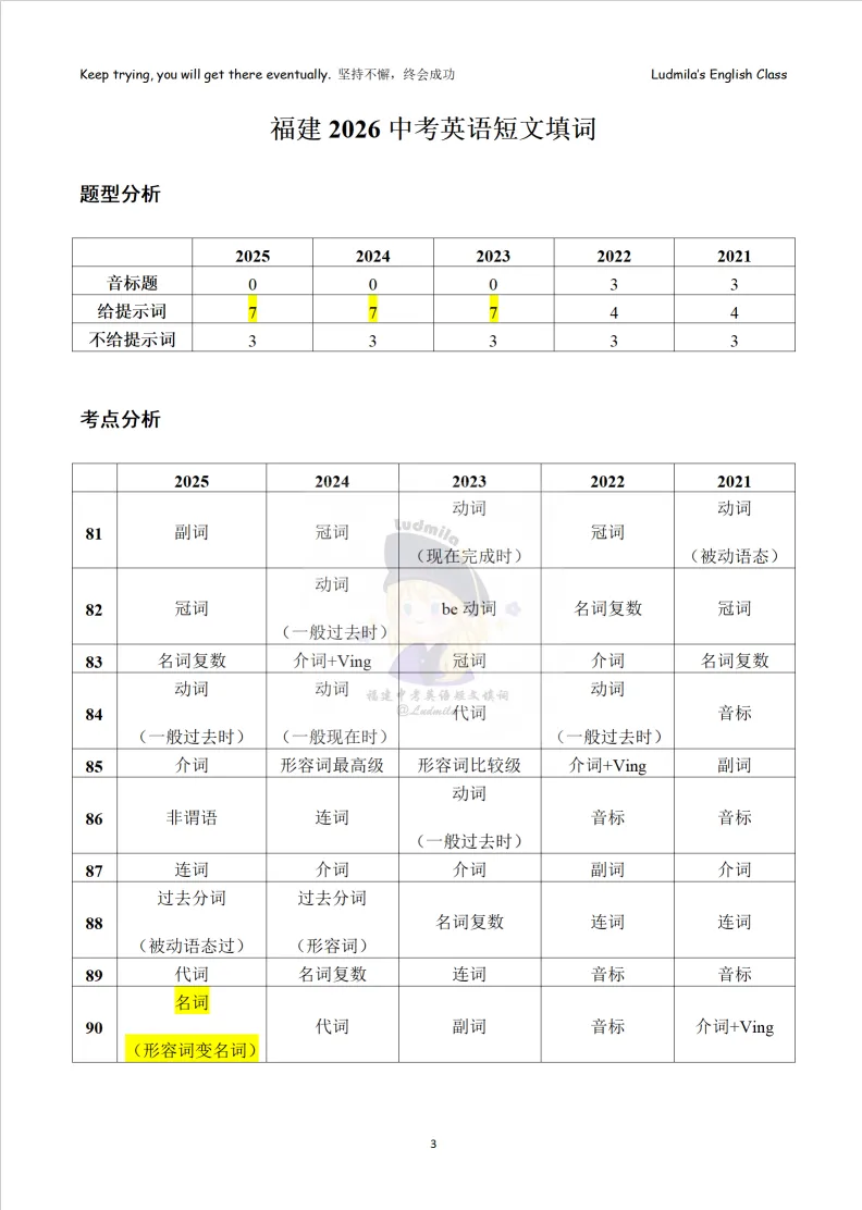 2026福建中考短文填词讲义 第3张