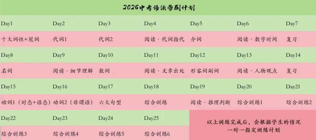 2026中考语法带刷 第2张