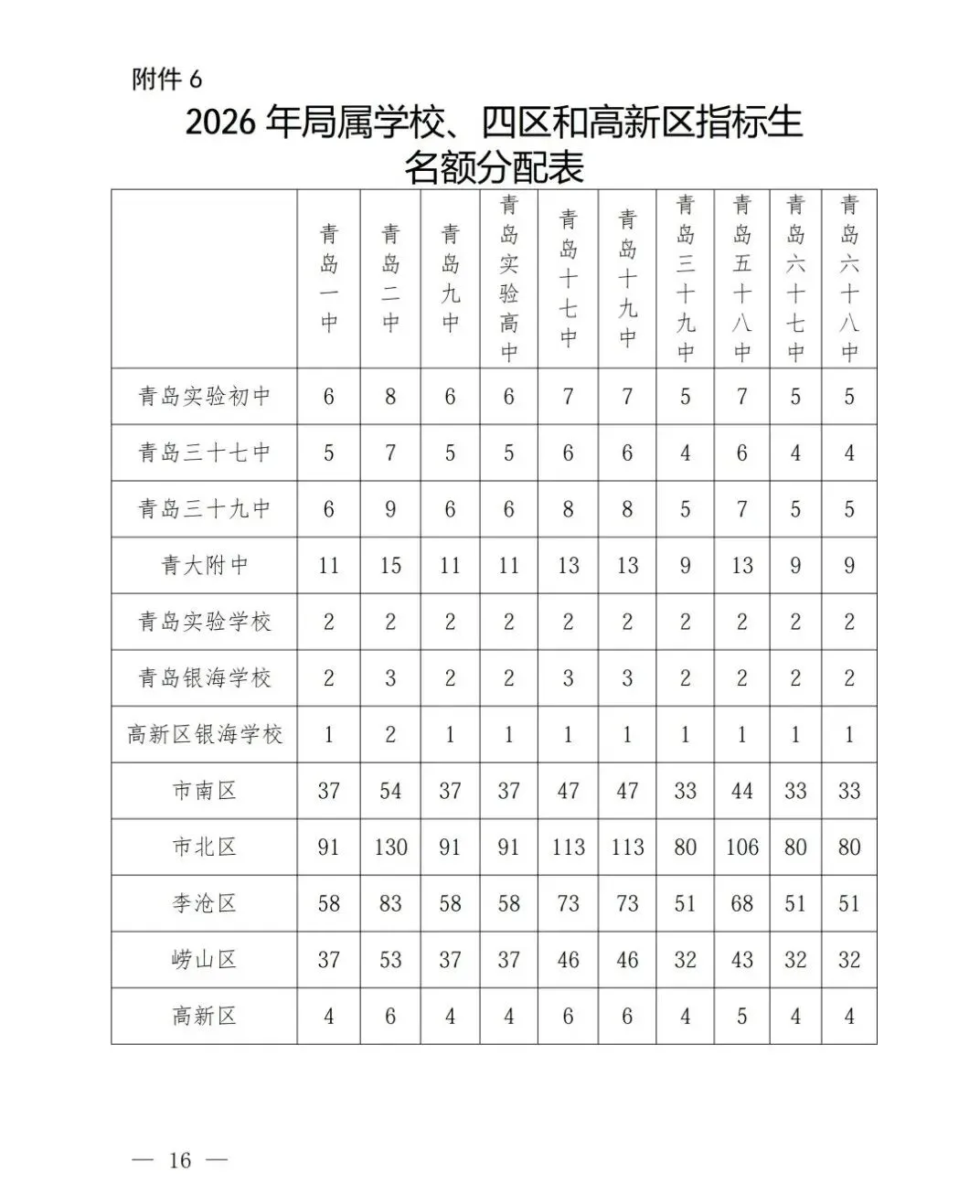 2026超银、国开、青实双语中考指标生分配详细数据公开! 第3张