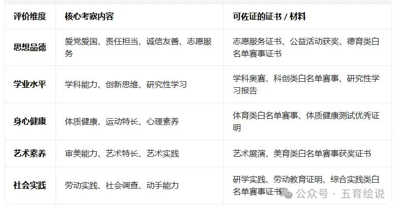 邢台市2026中考自主招生情况前瞻(V2604) 第1张