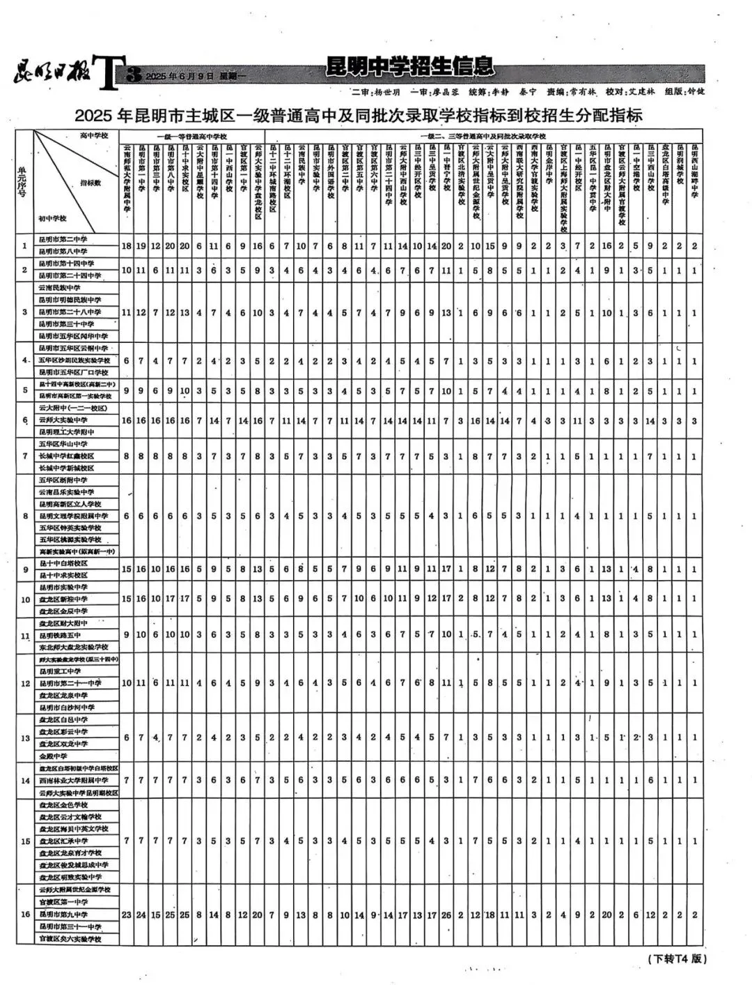 2026昆明中考:指标到校最高降35分!别再错过升学红利! 第6张