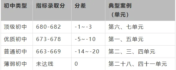 2026昆明中考:指标到校最高降35分!别再错过升学红利! 第8张