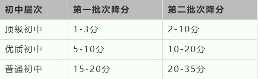 2026昆明中考:指标到校最高降35分!别再错过升学红利! 第15张