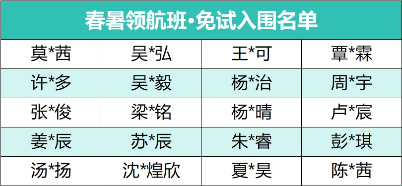 【成绩查询】4月小升初模拟考成绩出炉!精准定位,查缺补漏! 第32张