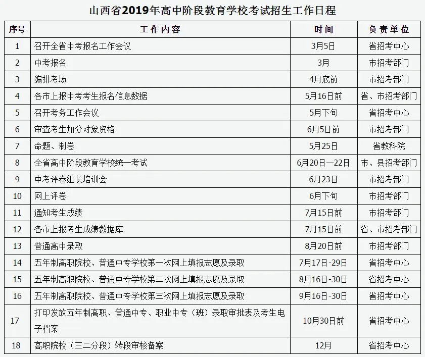【关注】考生 家长注意:2019年中考招生工作安排公布了…… 第21张